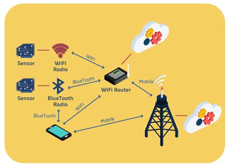 Understanding Wi-Fi and Bluetooth Audio Signals