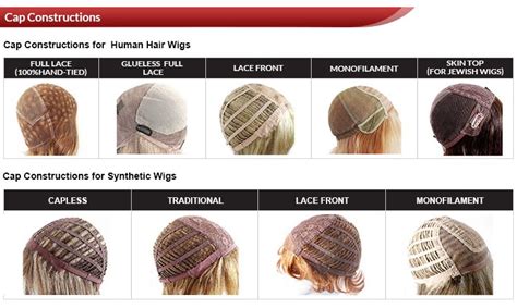 Understanding Wig Cap Construction for Luv Wigs