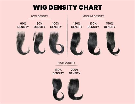 Understanding Wig Density
