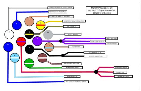 Wire Color Codes Image