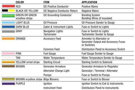 Understanding Wire Color Codes