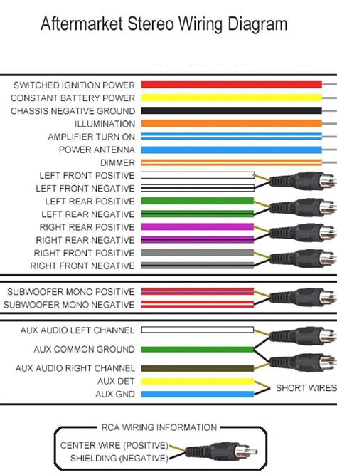 Understanding Wire Functions