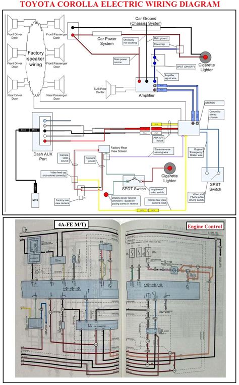 Understanding Wiring Diagram 1984 Toyota Corolla Engine Diagram