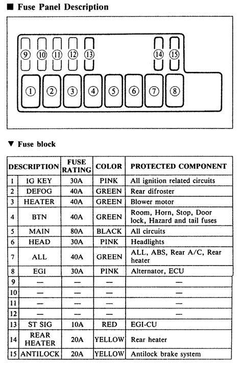 Understanding Wiring Diagram