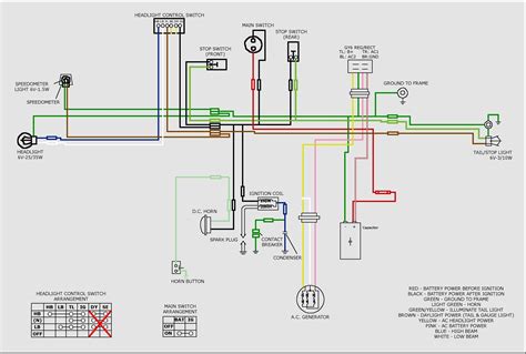 Understanding Wiring Diagram Fundamentals 150cc Motorcycle