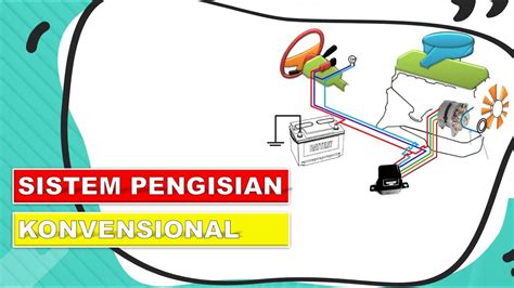 Understanding Wiring Diagram Pengisian