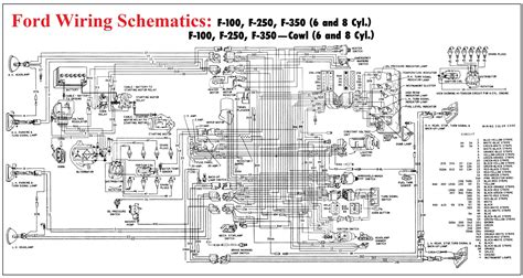 Understanding Wiring Diagram and Schematics 04 Ford Wiring Diagram