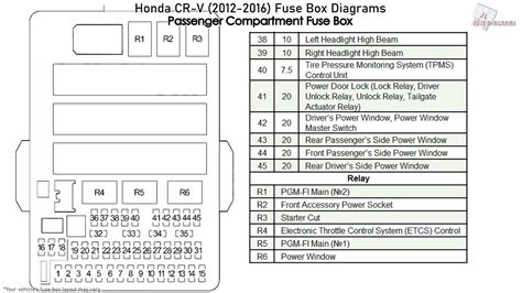 Understanding Wiring Diagrams