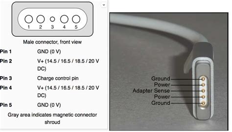 Understanding Wiring Diagrams
