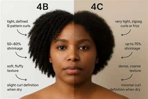 Understanding Your 4C Hair Type