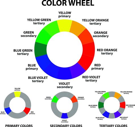 Understanding