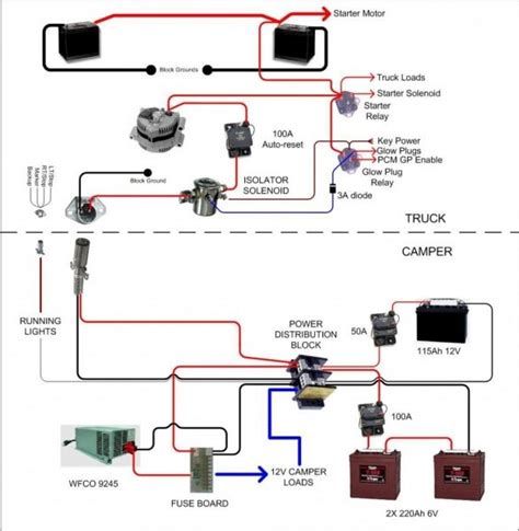 Understanding Your Camper's Electrical Blueprint