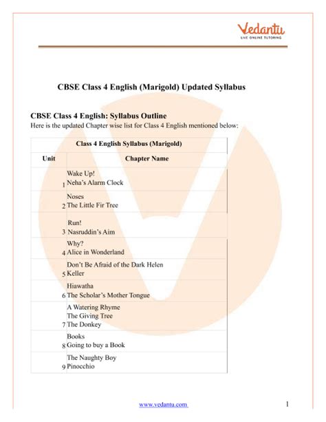 Understanding Your Class 4 English Syllabus and Its Question Answers