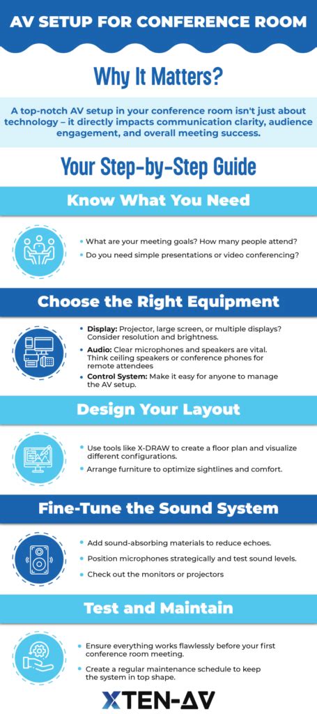 Understanding Your Conference Room Audio Needs