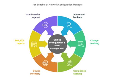 Understanding Your Configuration Needs