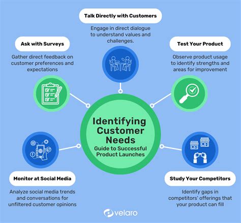 Understanding Your Content Needs Before You Start