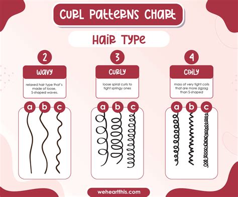 Understanding Your Curl Pattern During Transition