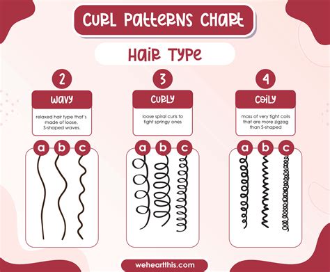 Understanding Your Curl Pattern and Hair Health