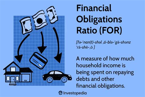 Understanding Your Current Financial Obligations