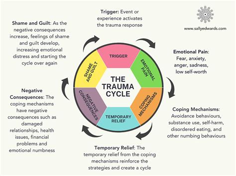 Understanding Your Cycles Through Therapy