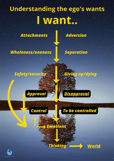 Understanding Your Ego