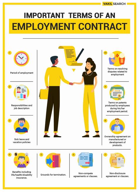 Understanding Your Employment Contract