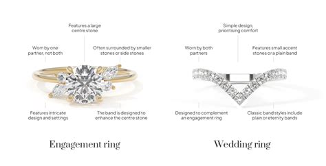 Understanding Your Engagement Ring