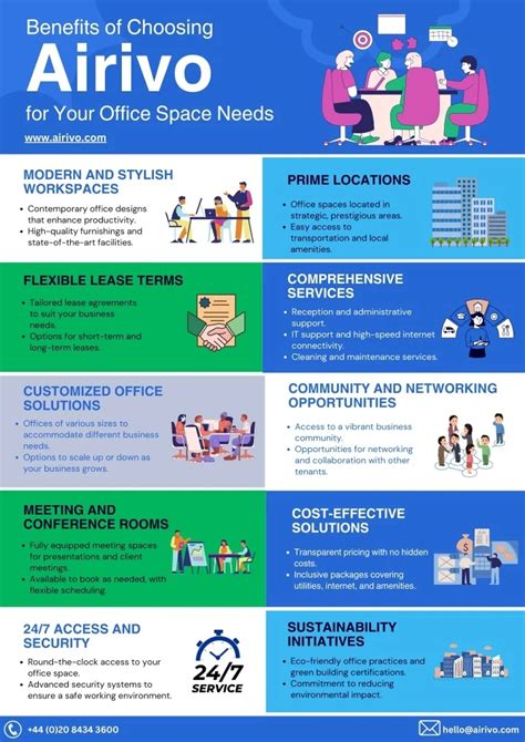 Understanding Your Office Space Needs