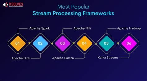 Understanding Your Options to Stream NBC