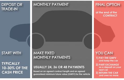 Understanding Your PCP Options