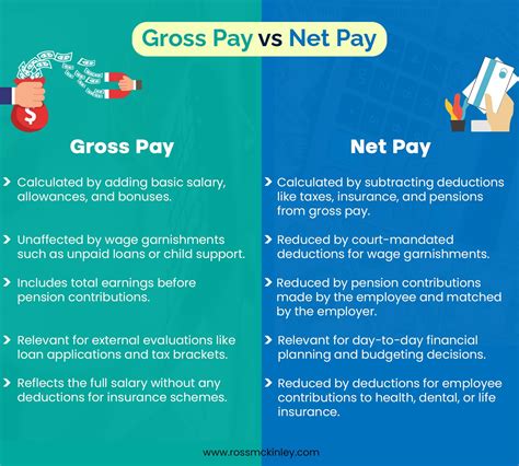 Understanding Your Paycheck: Gross vs. Net Pay