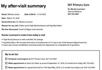 Understanding Your Post-Visit Care
