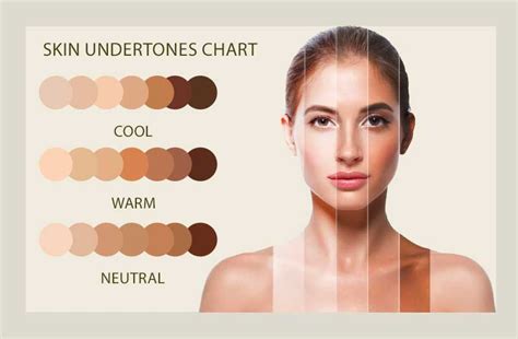 Understanding
