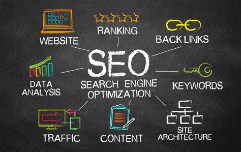 Understanding Your SEO Company in Bangalore