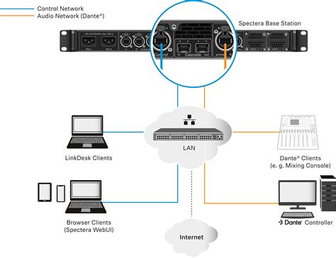 Understanding Your Spectera Network and Provider Access