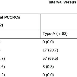 Understanding Your Surveillance Interval