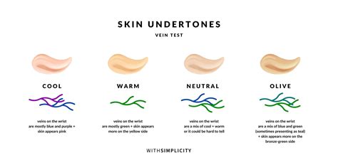 Understanding