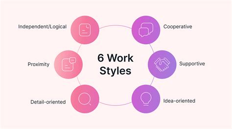 Understanding Your Unique Work Style