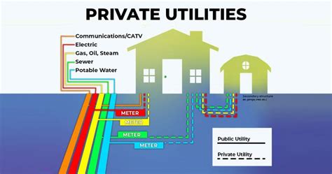 Understanding Your Water Source Public vs Private