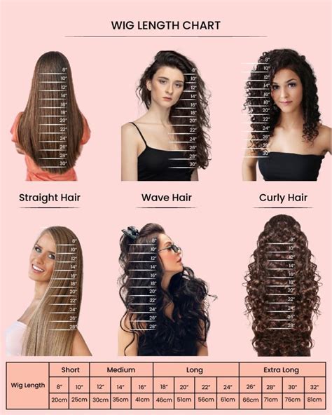 Understanding Your Wig Options