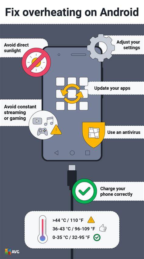 Understanding and Resolving Persistent Android Overheating