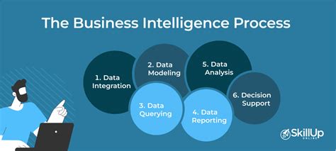 Understanding business intelligence in sales