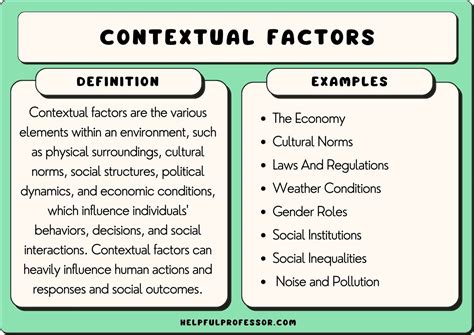 Understanding Contextual Self Image