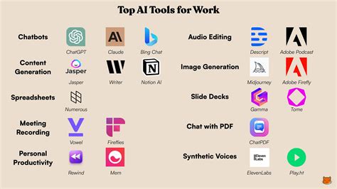 Understanding how AI tools work in web design