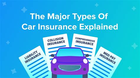 Understanding lease car insurance quotes