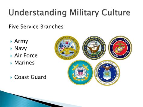 Understanding of Military Culture
