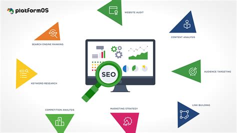 Understanding search engine platforms for optimization
