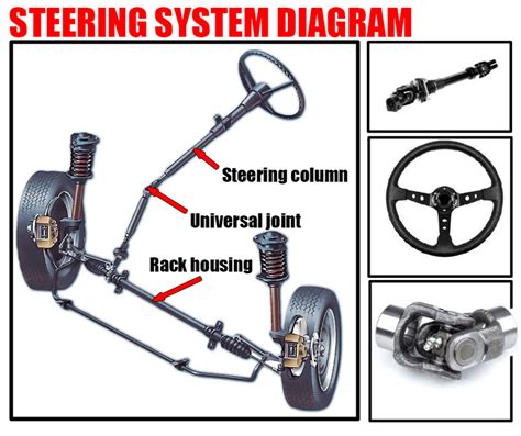 Steering Column Basics Image