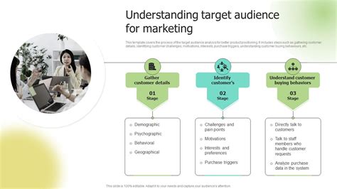 Understanding target audience