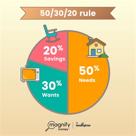 Understanding the 100-80-50 Rule